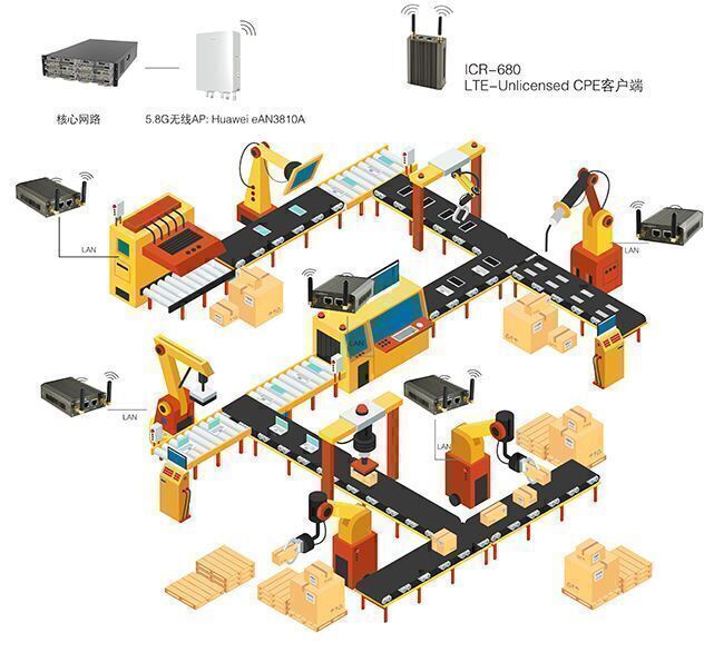 非標自動化設備2大性能特點